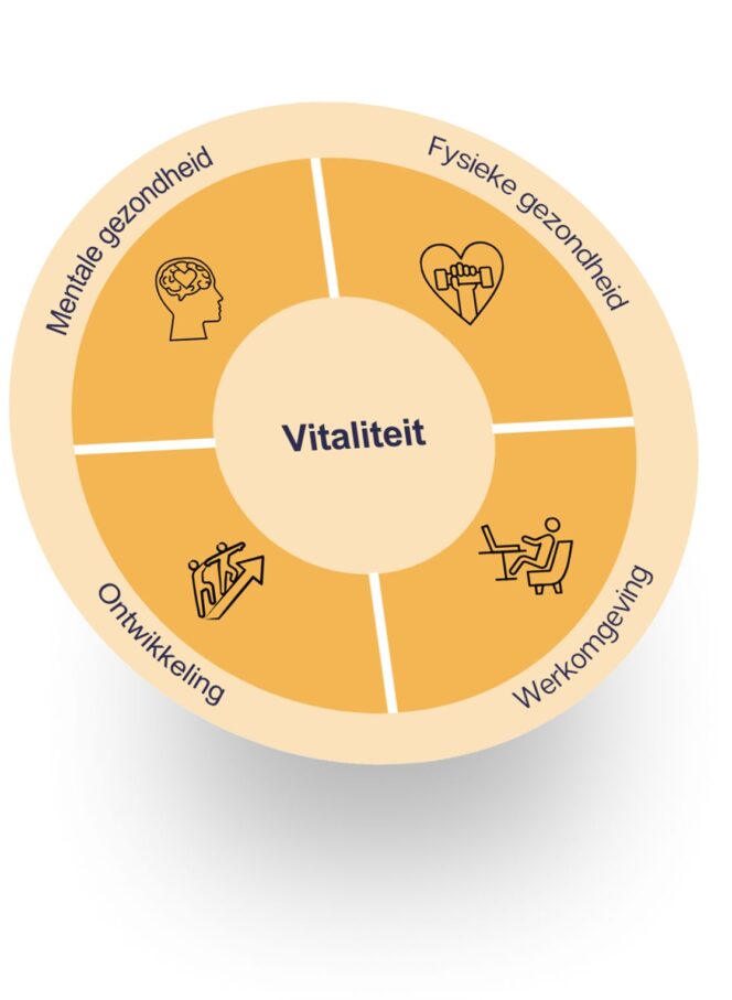 vitaliteit (1)